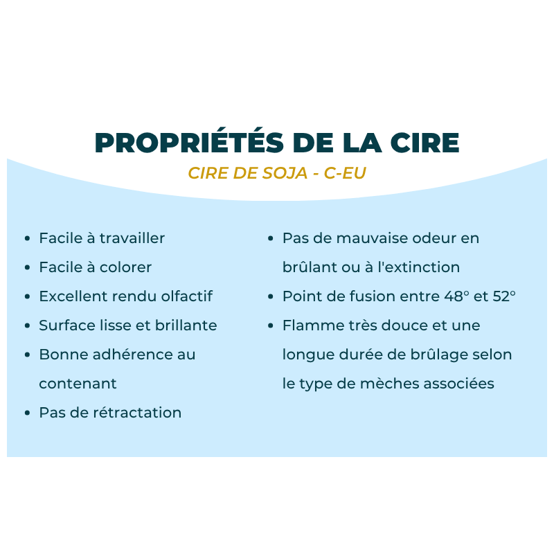 PURENAIL Cire De Soja Naturelle Premium 4 Kg En Flocons – Cire Écologique Point De Fusion Bas 46-48°C Pour Bougies Contenants & Massage