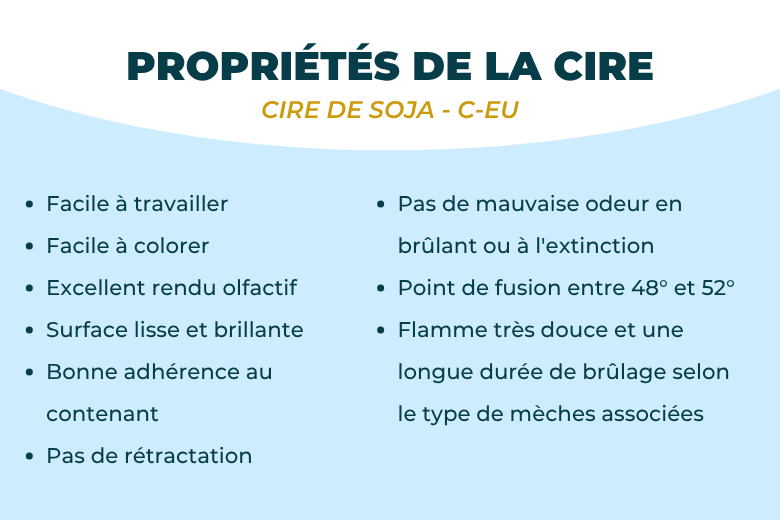 Cire de soja Européenne pour Bougies Coulées | L'Instant Bougies