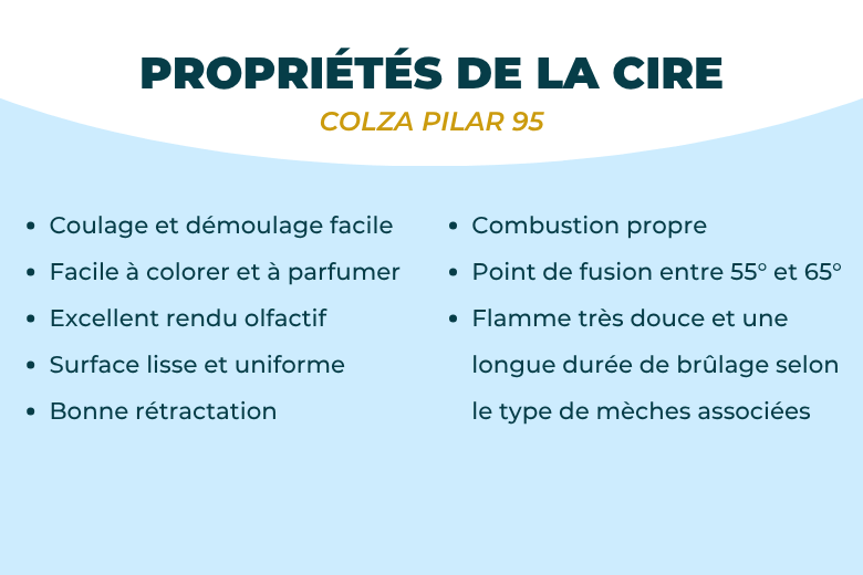 Cire de colza Européenne pour bougies moulées et fondants parfumés