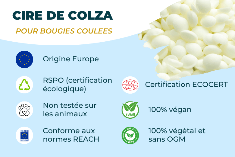 Cire de colza Européenne et sans OGM pour bougies coulées en contenant