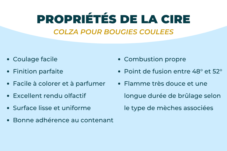 Cire de colza Européenne et sans OGM pour bougies coulées en contenant