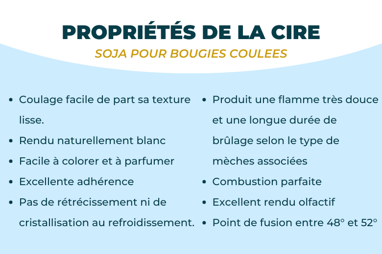 Cire de Soja Végétale en Plaque pour Bougies | L'instant Bougies