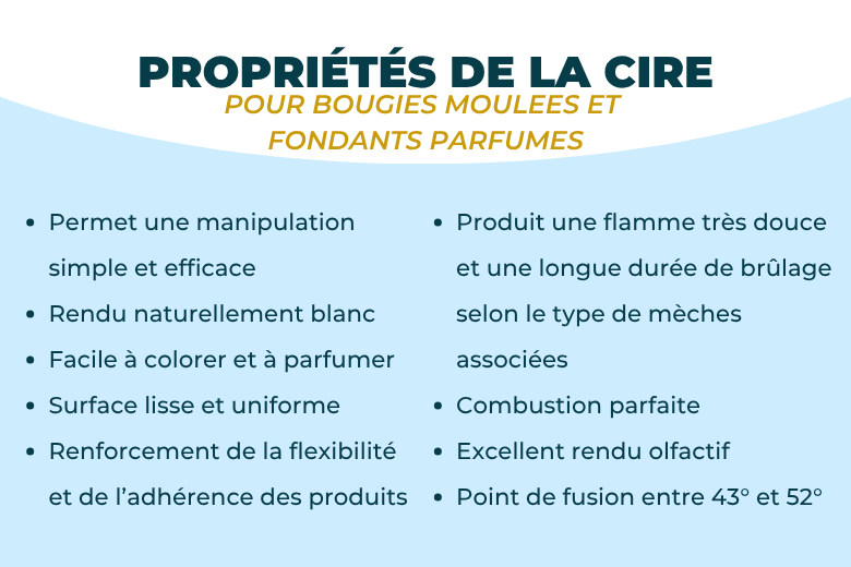 Cire de Soja en pastilles pour Bougies Moulées et Fondants | L'instant Bougies