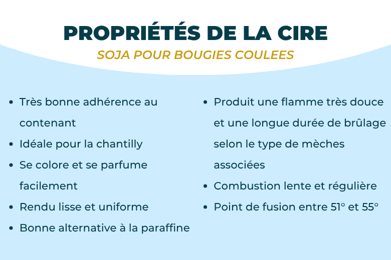Cire de Soja en Flakes Végétale pour Bougies | L'instant Bougies