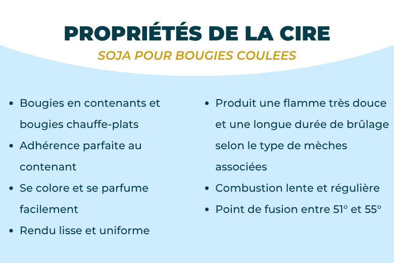 Cire de soja Européenne et sans OGM pour la fabrication de bougies coulées