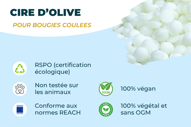 Cire d'Olive - EcoOlive - Bougies Coulées et Fondants