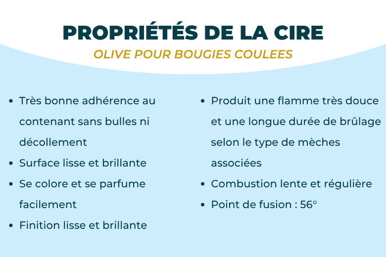 Cire d'Olive - EcoOlive - Bougies Coulées et Fondants