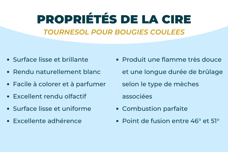 Cire de tournesol en pastilles pour la fabrication de bougies coulées