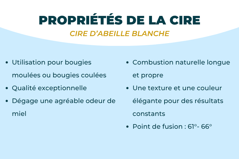 Vente de Cire d'Abeille Blanche Pour Bougies | L'instant Bougies