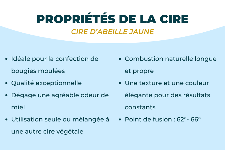 Cire d'abeille jaune - Grossiste en cires pour bougies