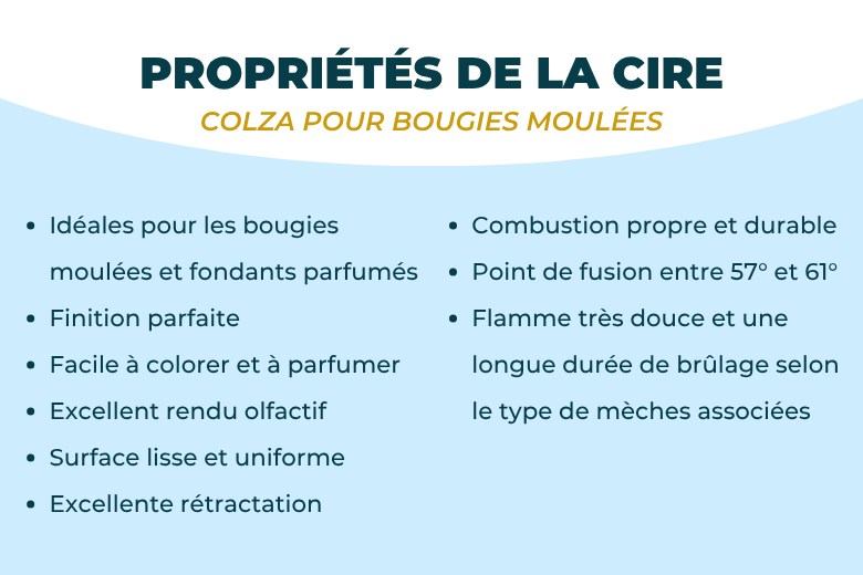 Cire de Colza pour Bougies Moulées et Fondants Parfumés | L'instant Bougies
