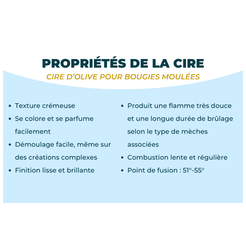 Cire D'Olive Pour Bougies Pilliers 1KG - Mélange Naturel Vegan, Biodégradable | Pour Moules, Colonnes, Fondants Parfumés