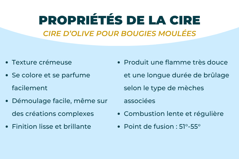 Cire d'Olive - EcoOlive - Bougies Moulées et Fondants