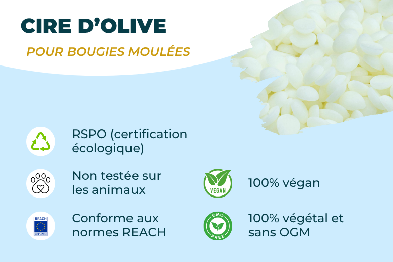 Cire d'Olive - EcoOlive - Bougies Moulées et Fondants