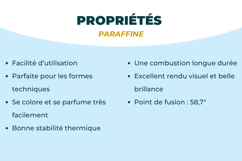 Paraffine pour bougies 58/60 – Cire minérale polyvalente à colorer et parfumer