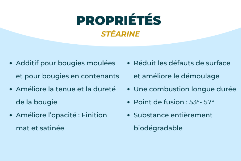 Additif végétale sans OGM, non testée sur les animaux à ajouter à la cire