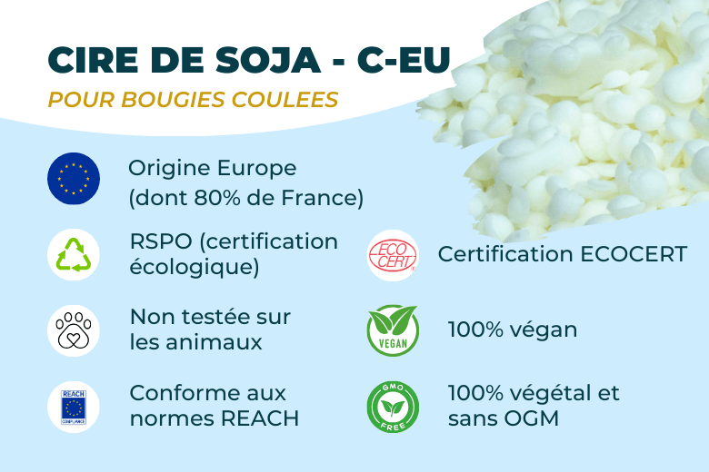 Cire de soja Européenne pour Bougies Coulées | L'Instant Bougies