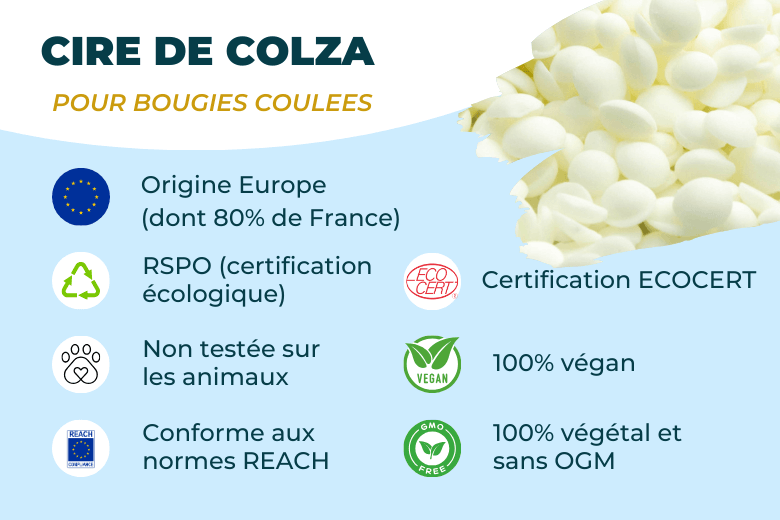 Cire de colza Européenne et sans OGM pour bougies coulées en contenant