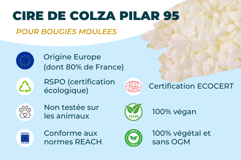 Cire de colza Européenne pour bougies moulées et fondants parfumés