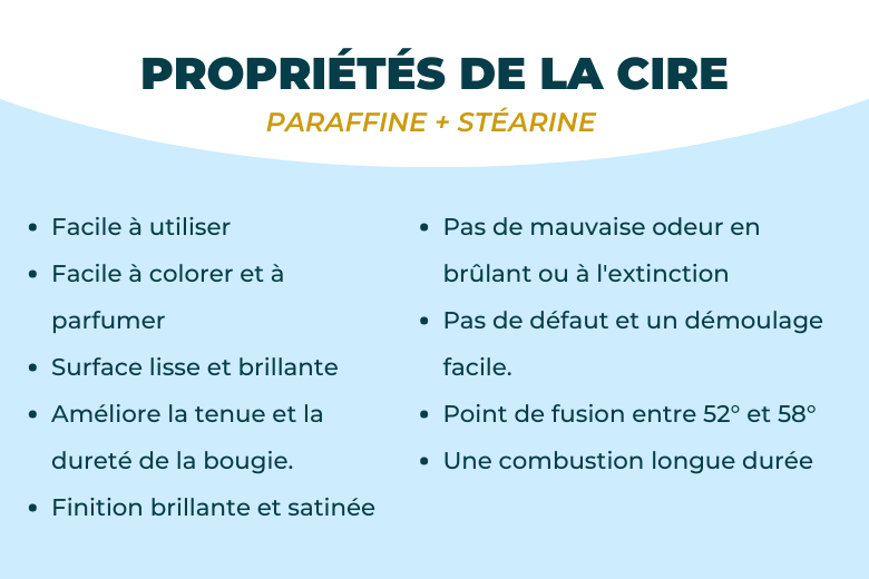 Paraffine + stéarine pour bougies moulées- un mélange optimisé