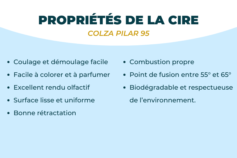 Cire de colza Européenne pour fondants parfumés