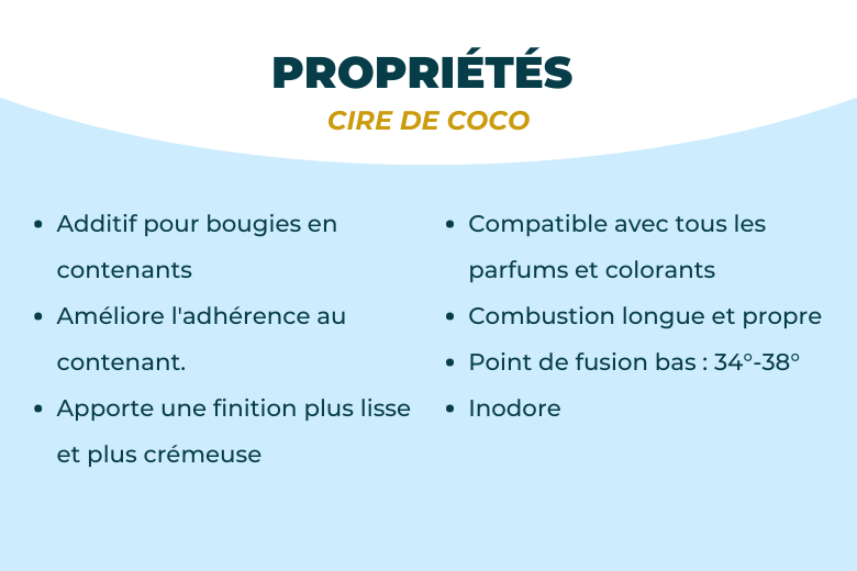 Cire de coco pour bougies coulées | Additif végétal premium