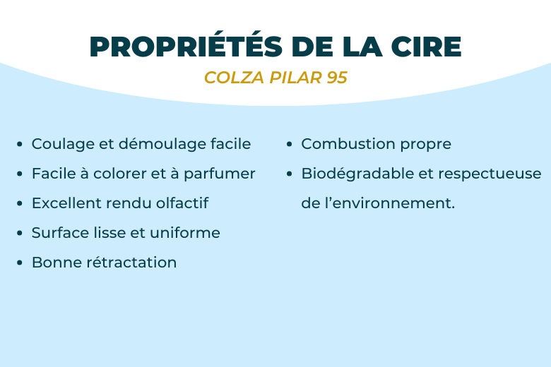 Cire de colza Européenne pour fondants parfumés