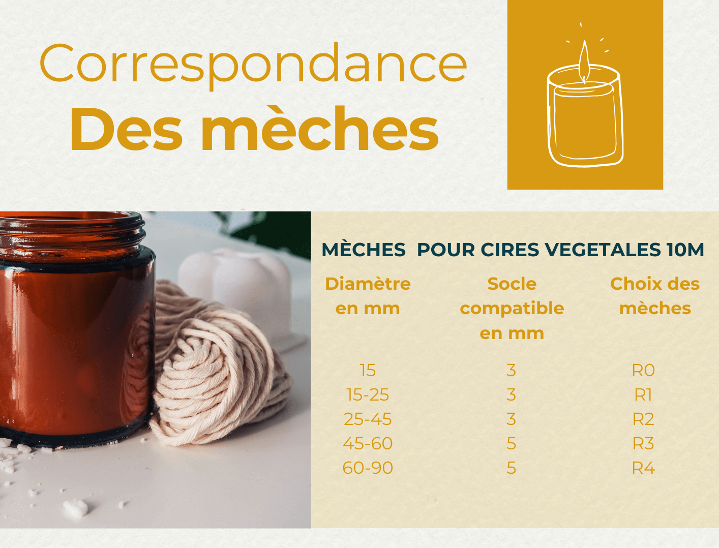 Mèches Pour Bougies Bio Mèche De Chanvre Biologique Avec